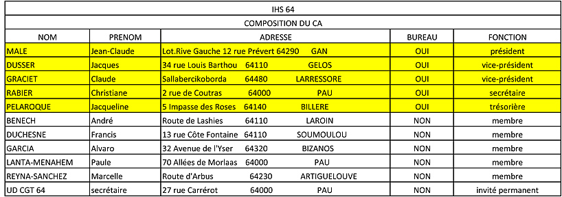 ihs-64-bureau-et-ca